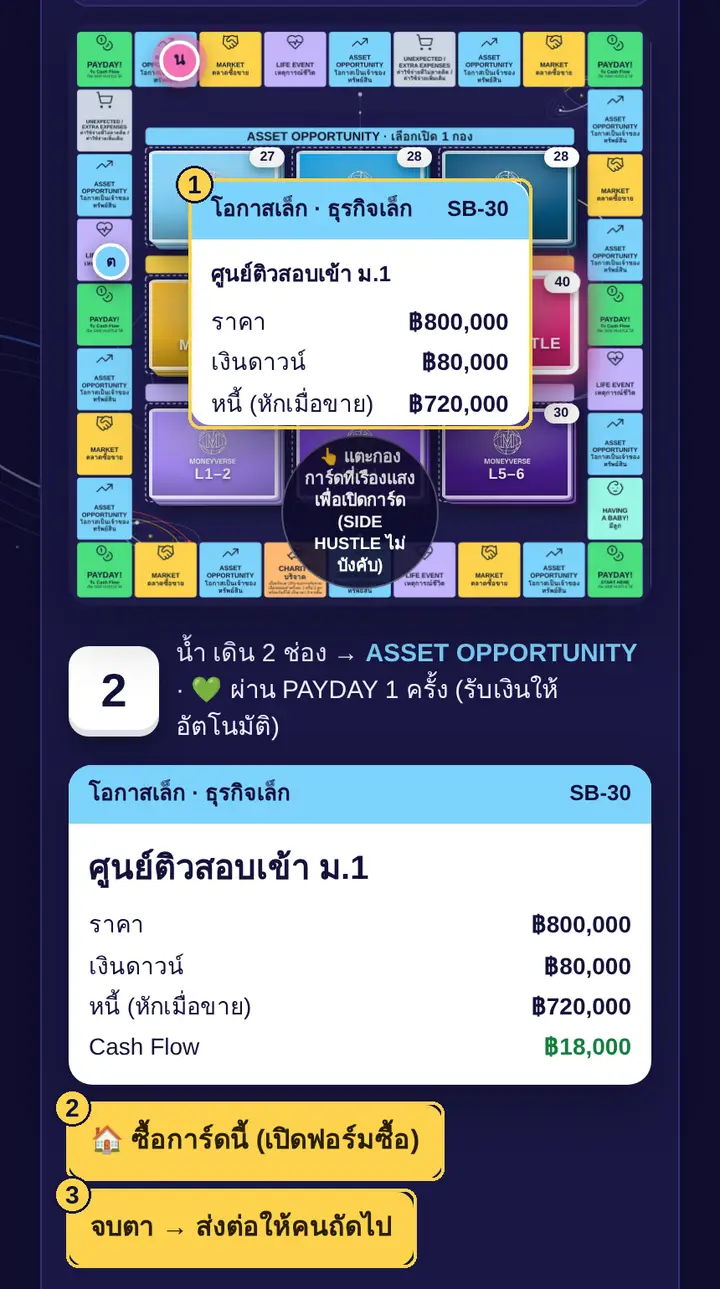 การ์ดที่พลิก